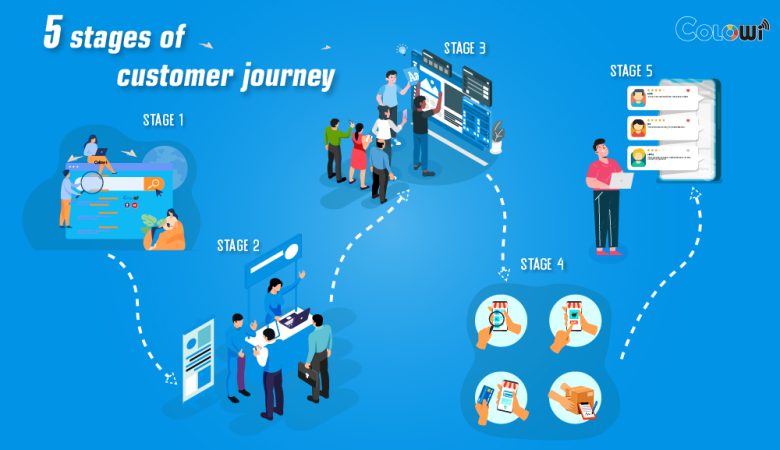 5 stages of customer journey